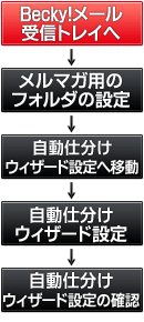 ���[���t�H���_�����ݒ菇