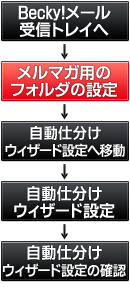 ���[���t�H���_�����ݒ菇