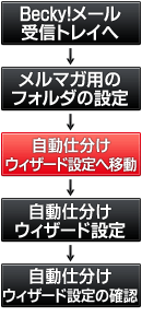 ���[���t�H���_�����ݒ菇