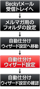 ���[���t�H���_�����ݒ菇