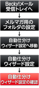 ���[���t�H���_�����ݒ菇