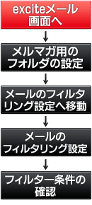 ���[���t�H���_�����ݒ菇