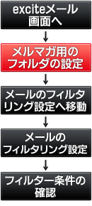 ���[���t�H���_�����ݒ菇