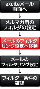 ���[���t�H���_�����ݒ菇