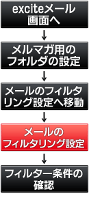 ���[���t�H���_�����ݒ菇