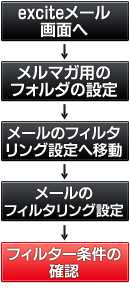 ���[���t�H���_�����ݒ菇