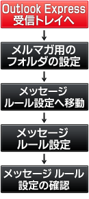 ���[���t�H���_�����ݒ菇