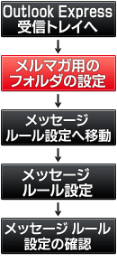 ���[���t�H���_�����ݒ菇