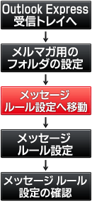 ���[���t�H���_�����ݒ菇