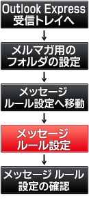 ���[���t�H���_�����ݒ菇