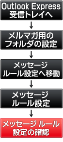 ���[���t�H���_�����ݒ菇