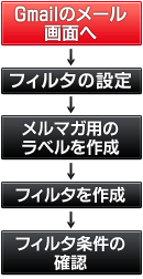 ���[���t�H���_�����ݒ菇