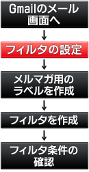 ���[���t�H���_�����ݒ菇