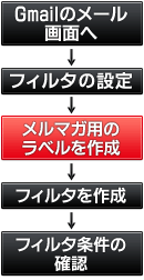 ���[���t�H���_�����ݒ菇