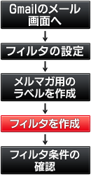 ���[���t�H���_�����ݒ菇