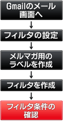 ���[���t�H���_�����ݒ菇