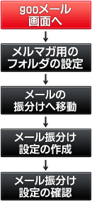 ���[���t�H���_�����ݒ菇