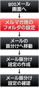 ���[���t�H���_�����ݒ菇