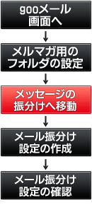 ���[���t�H���_�����ݒ菇