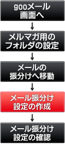 ���[���t�H���_�����ݒ菇