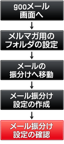 ���[���t�H���_�����ݒ菇