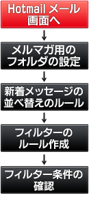 ���[���t�H���_�����ݒ菇