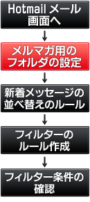 ���[���t�H���_�����ݒ菇