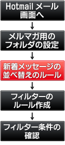 ���[���t�H���_�����ݒ菇