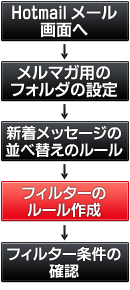 ���[���t�H���_�����ݒ菇