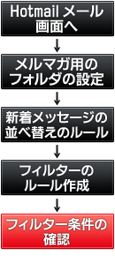 ���[���t�H���_�����ݒ菇