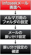 ���[���t�H���_�����ݒ菇