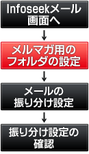 ���[���t�H���_�����ݒ菇