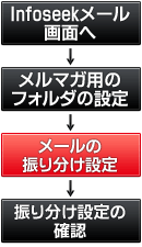 ���[���t�H���_�����ݒ菇