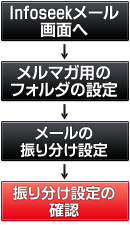 ���[���t�H���_�����ݒ菇