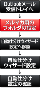 ���[���t�H���_�����ݒ菇