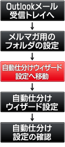 ���[���t�H���_�����ݒ菇