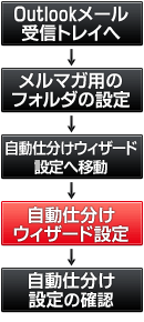 ���[���t�H���_�����ݒ菇