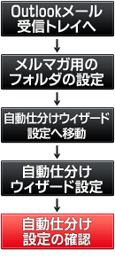 ���[���t�H���_�����ݒ菇