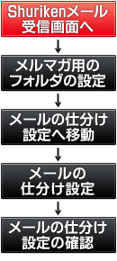 ���[���t�H���_�����ݒ菇