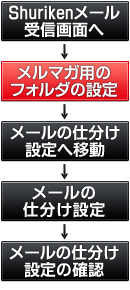 ���[���t�H���_�����ݒ菇