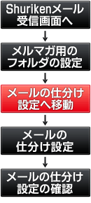 ���[���t�H���_�����ݒ菇