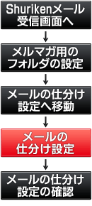 ���[���t�H���_�����ݒ菇