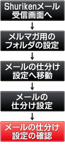 ���[���t�H���_�����ݒ菇