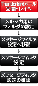 ���[���t�H���_�����ݒ菇