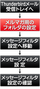 ���[���t�H���_�����ݒ菇