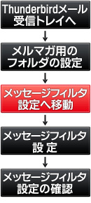 ���[���t�H���_�����ݒ菇