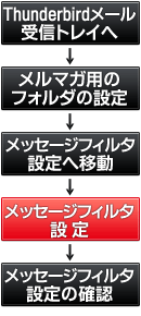 ���[���t�H���_�����ݒ菇