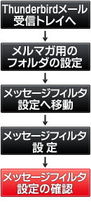 ���[���t�H���_�����ݒ菇