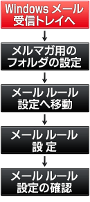 ���[���t�H���_�����ݒ菇