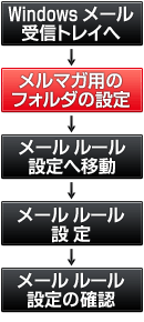 ���[���t�H���_�����ݒ菇